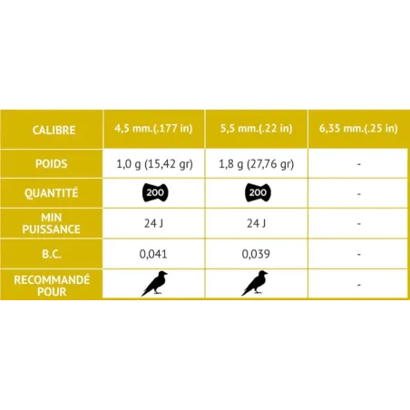 Plombs G-Hammer cal. 4.5 mm 