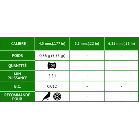 Plombs LETHAL - MORE PENETRATION 4,5 mm - Gamo 