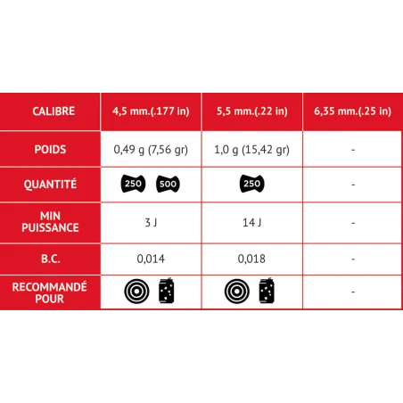 Plombs Match classic 5,5 mm - Gamo 