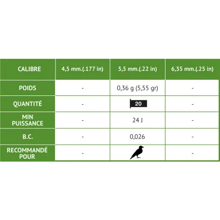 Cartouche de plombs VIPER 25 DISPERSION  - Gamo 