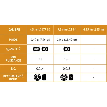 Plombs PRO MATCH COMPETITION 4,5 mm - Gamo 