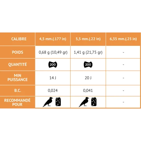 Plombs TS-10 Longue distance 4,5 mm - Gamo 