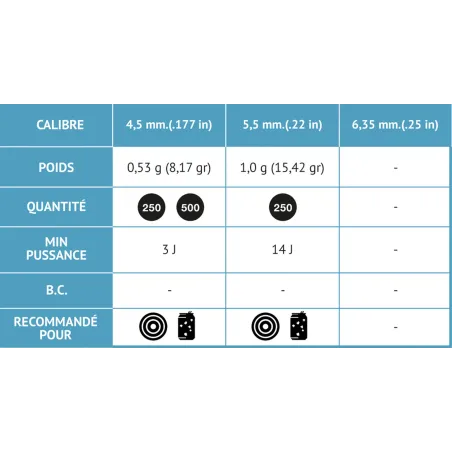 Plombs ROUND FUN 4,5 mm - Gamo 