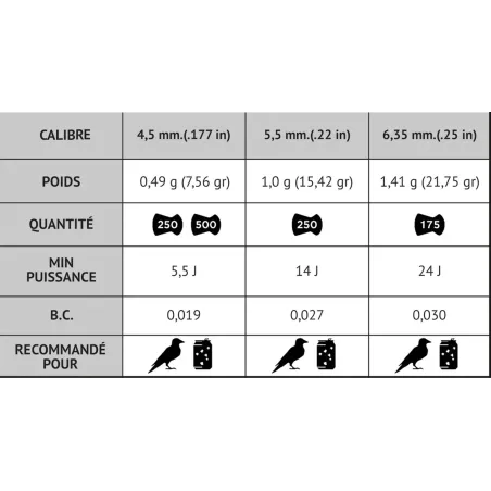 Plombs Pro Magnum - Penetration 5,5 mm - Gamo 