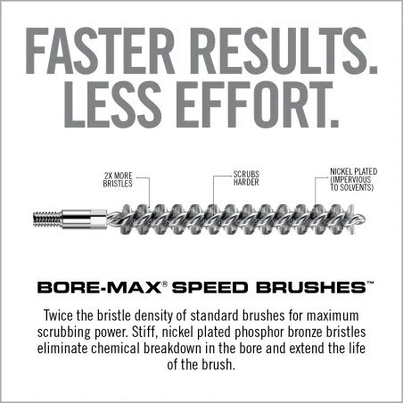 Ecouvillon Bore-Max Speed Real Avid 