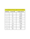 Point rouge Vector Optics Frenzy 1x17x24 3Moa 2N 