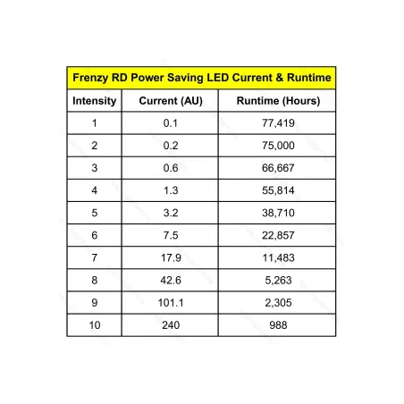 Point rouge Vector Optics Frenzy S 1x17x24 Mic 3Moa 2N 