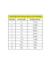 Point rouge Vector Optics Frenzy S 1x17x24 Mic 3Moa 2N 